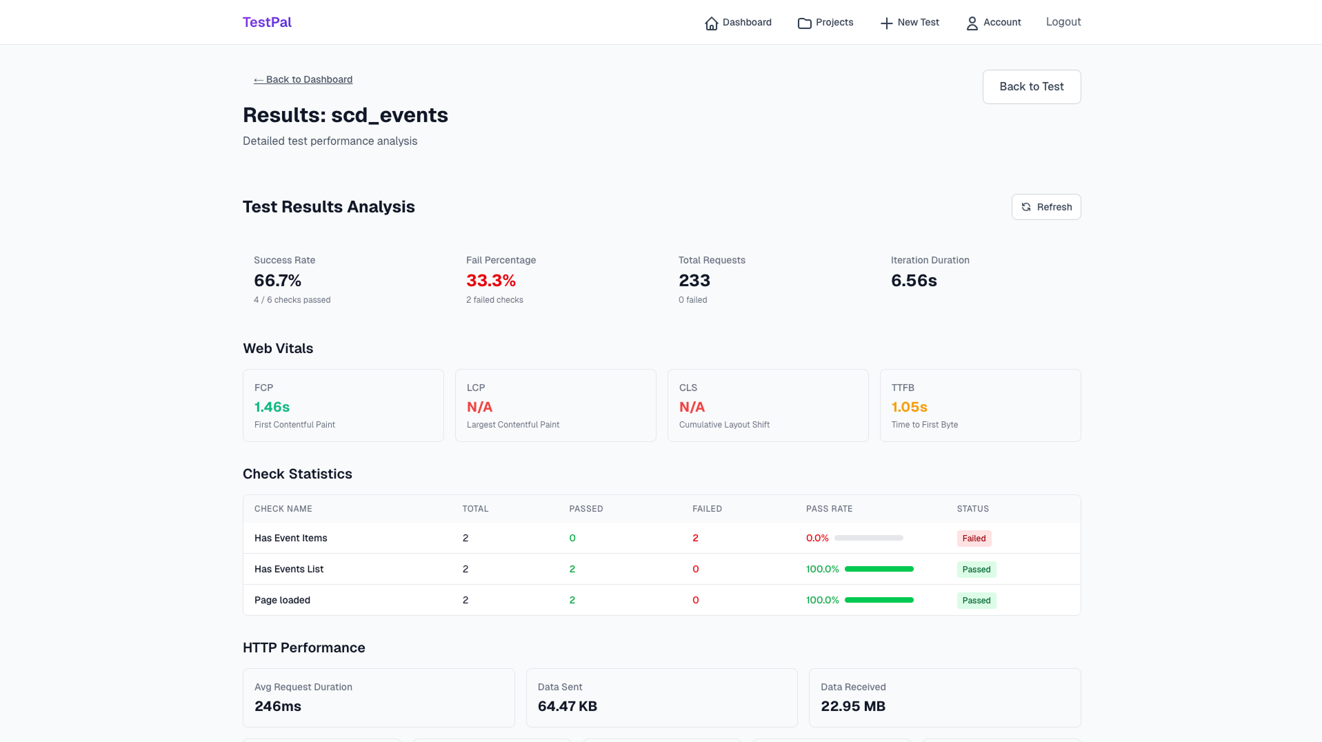 TestPal metrics dashboard showing comprehensive test insights and analytics